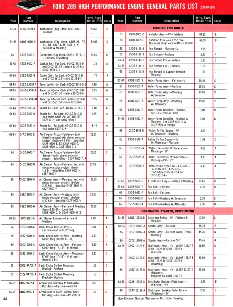 n_1965 Ford High Performance-58.jpg
